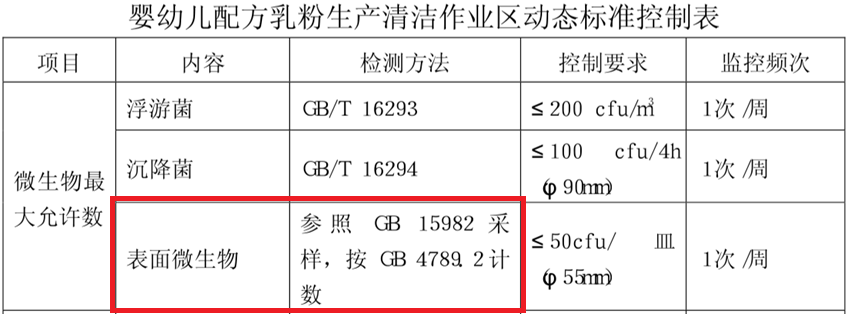 嬰配乳粉生產企業(yè)環(huán)境微生物監(jiān)測(一)——表面微生物采樣 嬰配乳粉生產企業(yè)環(huán)境微生物監(jiān)測(一)——表面微生物采樣